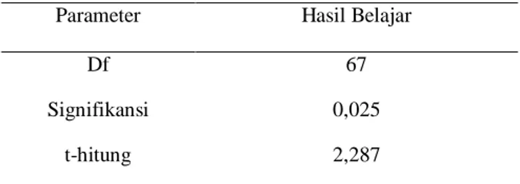 Tabel 3. Persentase Nilai Afektif Siswa 