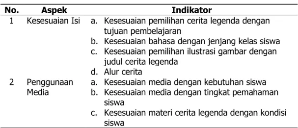 Tabel 1 Instrumen ahli materi ajar 