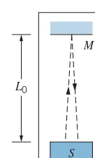 Figure 2.8. It consists of a ﬂashing light source S that is a distance L0 from a