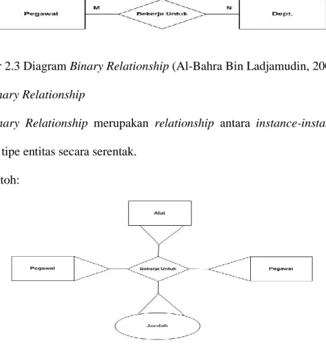 Gambar 2.4 Diagram Ternary Relationship (Al-Bahra Bin Ladjamudin, 2006:145)  
