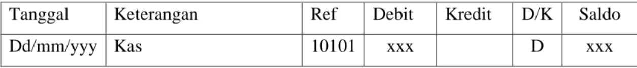 Tabel 2.7 Neraca Saldo (Sony Warsono dan Jufri, 2011)  PT.xxx 