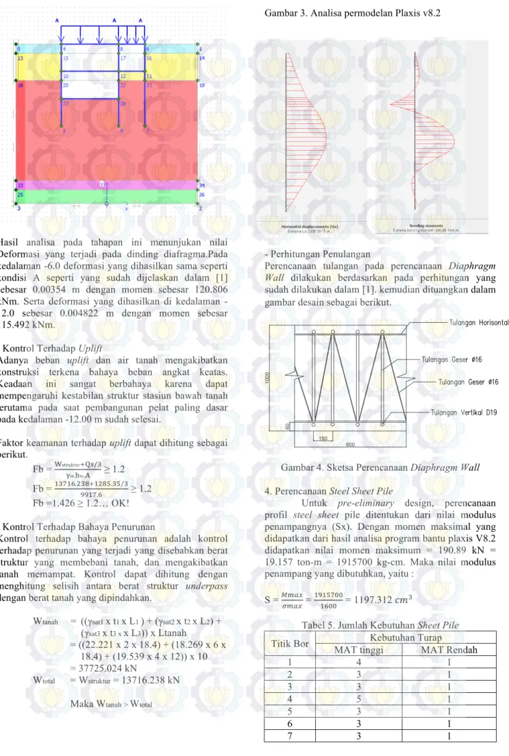 Gambar 3. Analisa permodelan Plaxis v8.2 