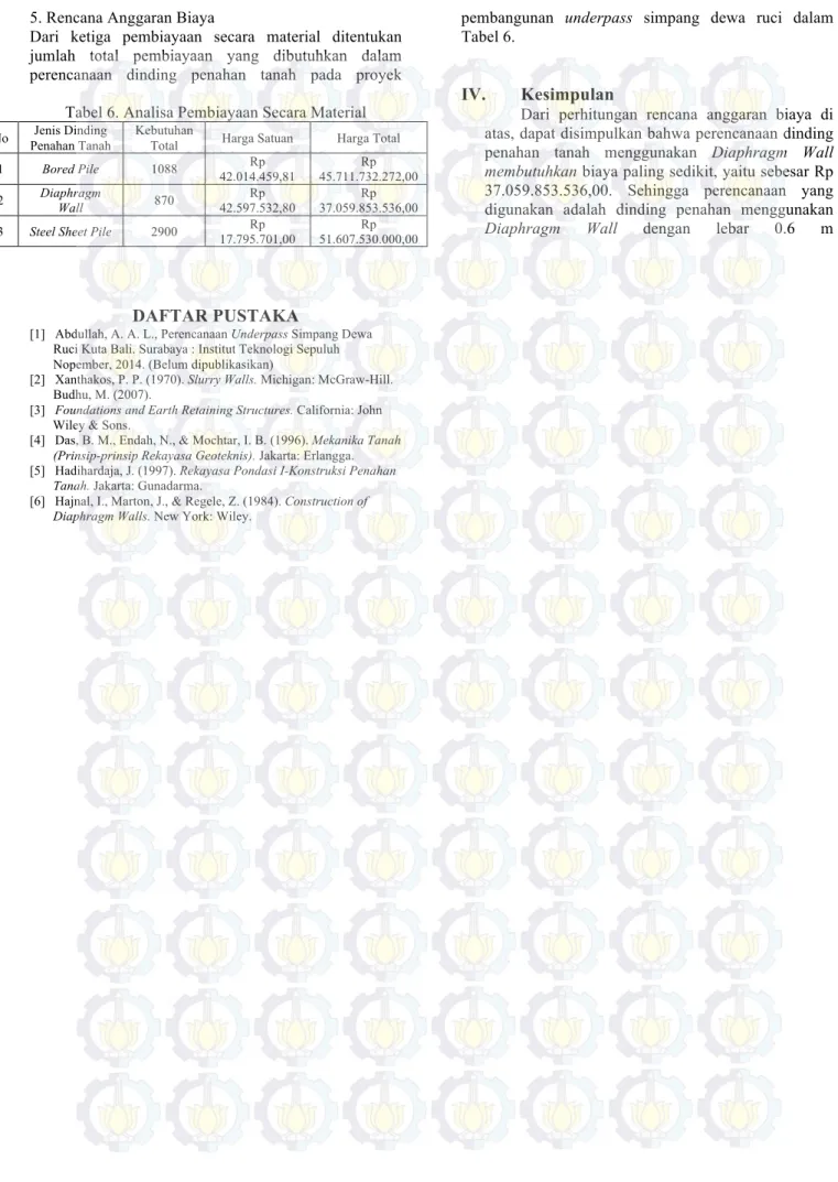 Tabel 6. Analisa Pembiayaan Secara Material 