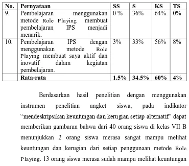 Tabel 4.30 Data Angket Siswa Siklus Kedua “Mendeskripsikan Keuntungan 