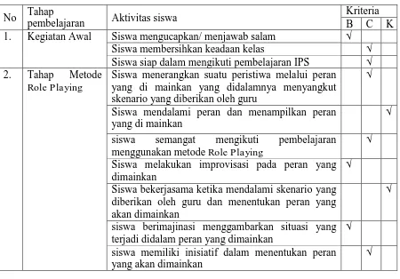 Tabel 4.6 Kelompok 4 Siklus 1 