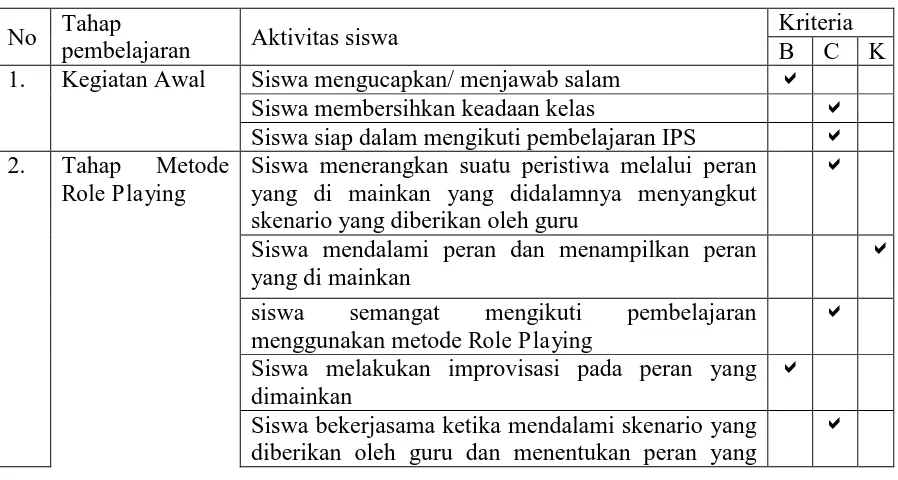 Tabel 4.9 Kelompok 7 Siklus 1 