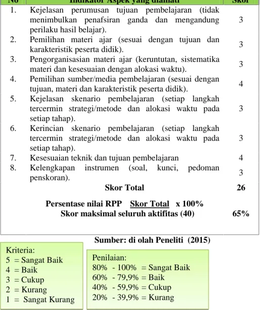 Tabel 1 Hasil Observasi penilaian RPP  untuk guru pada Siklus I