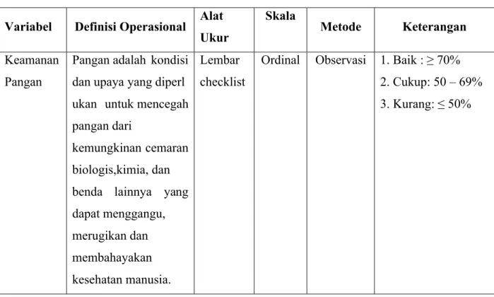 Tabel 3.1 Definisi Operasional Variabel Definisi Operasional Alat 
