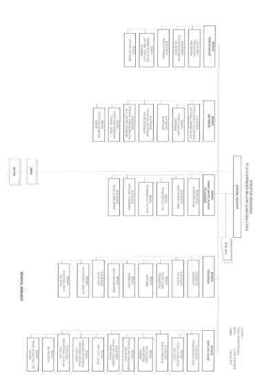 Gambar 2.1 Struktur Organisasi PT PLN (Persero)  