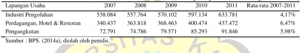 Table 4.  PDB Menurut Lapangan Usaha Tahun 2007-2011