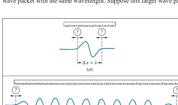 FIGURE 4.19 (a) Measuring the wavelength of a wave represented by asmall wave packet of length roughly one wavelength