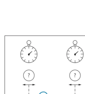 FIGURE 4.20 Measuring the periodof a wave represented by a small wavepacket of duration roughly one period.