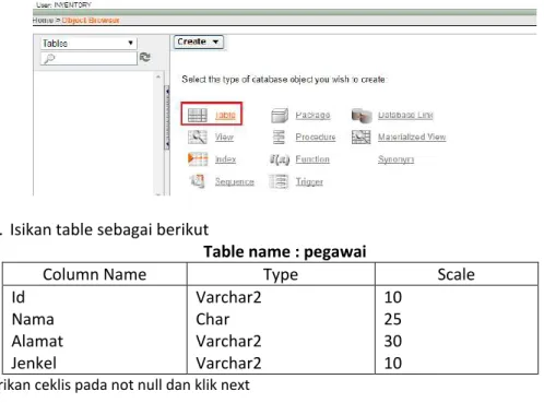 Table name : pegawai 