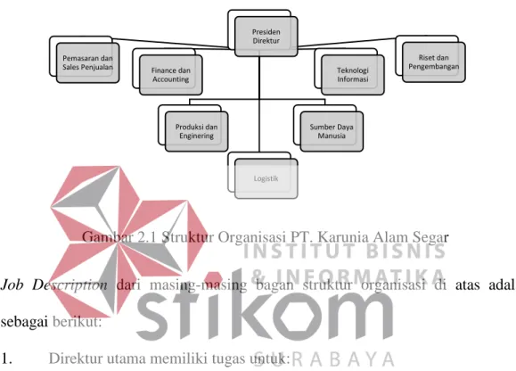 Gambar 2.1 Struktur Organisasi PT. Karunia Alam Segar 