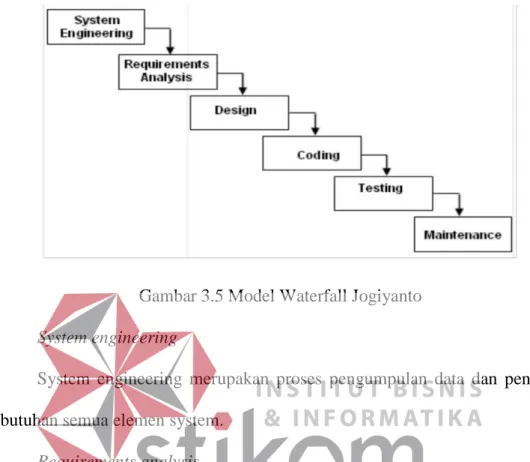 Gambar 3.5 Model Waterfall Jogiyanto  1.  System engineering  