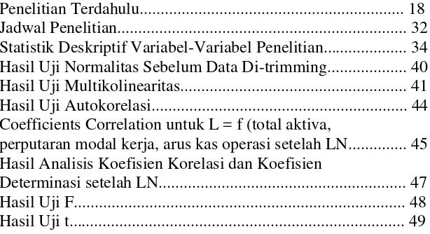 Tabel 4.7 Hasil Uji F..............................................................................