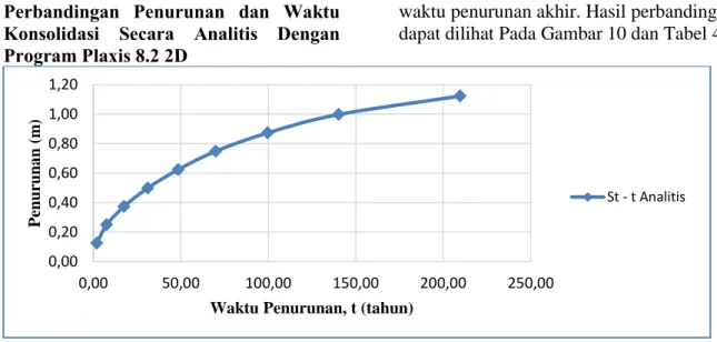 Tabel 3. Sifat-sifat Material dan Paameter Desain 