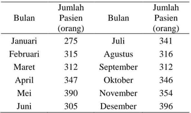 Tabel 1. Jumlah Kedatangan Pasien Poli Umum   Rawat Jalan Tahun 2013 