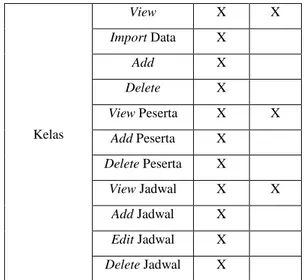 Gambar 5 Flowchart Komponen Java 