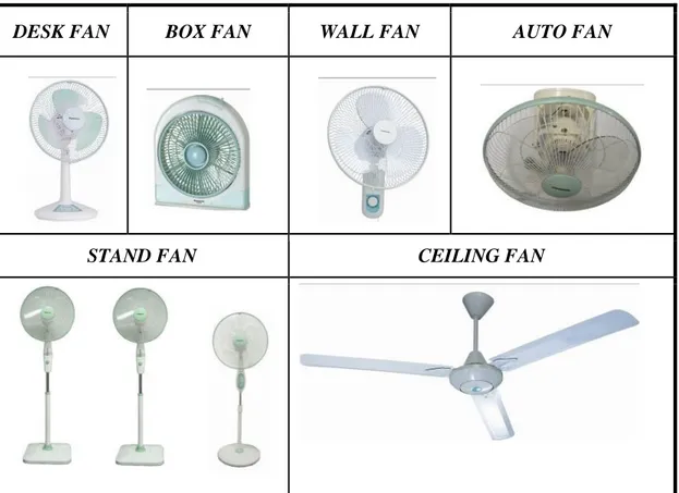 Gambar 2.1 Produk Kipas Angin yang Diproduksi Electric Fan Business Unit 