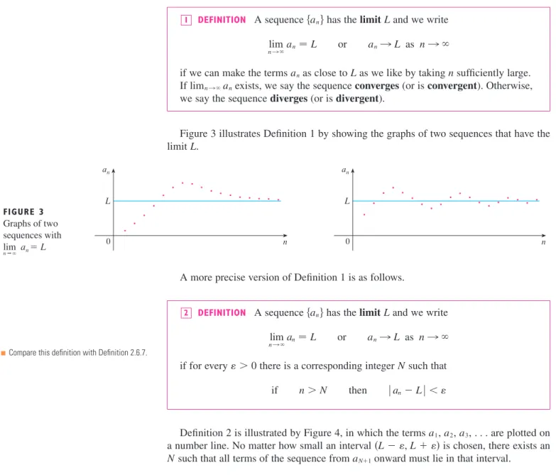 Figure 3 illustrates Definition 1 by showing the graphs of two sequences that have the limit .