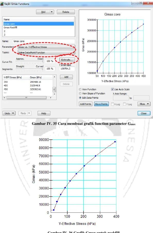 Gambar IV. 35 Cara membuat grafik function parameter G max
