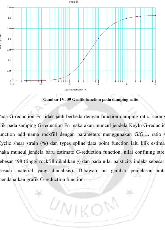 Gambar IV. 39 Grafik function pada damping ratio 