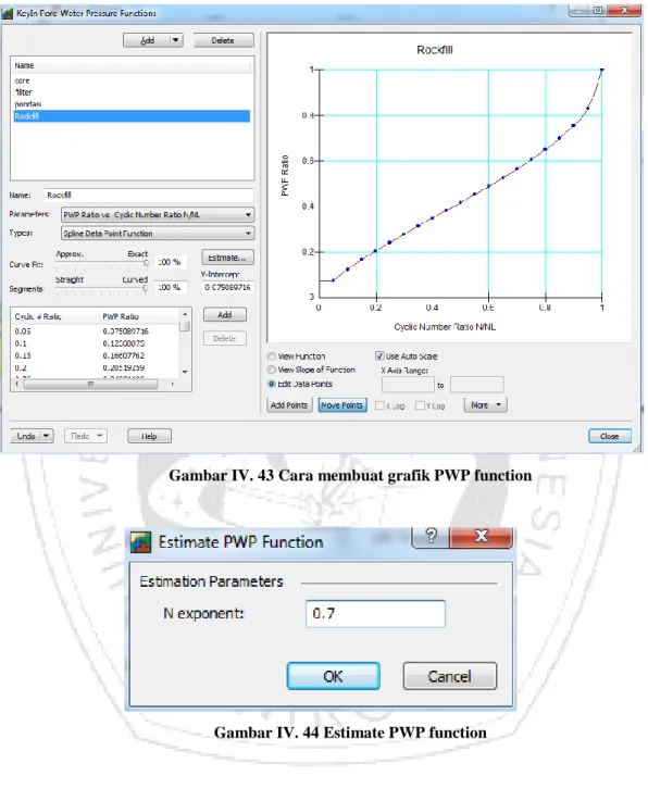 Gambar IV. 43 Cara membuat grafik PWP function 