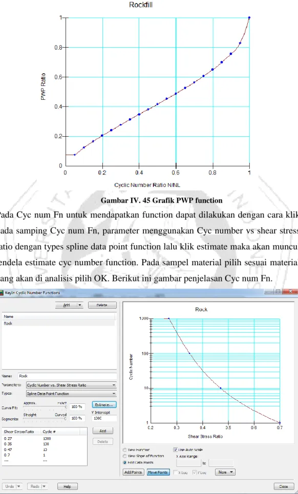 Gambar IV. 45 Grafik PWP function 