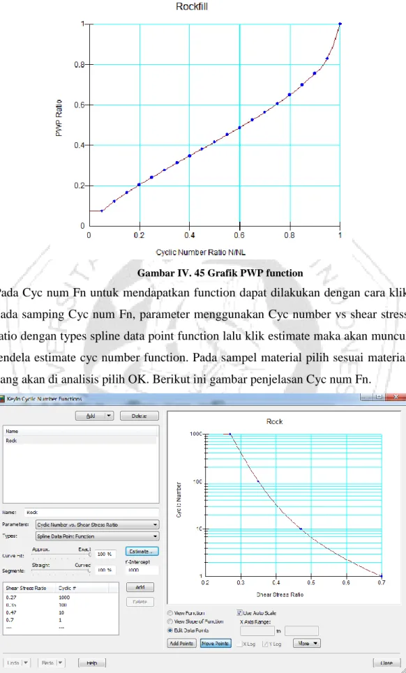 Gambar IV. 45 Grafik PWP function 