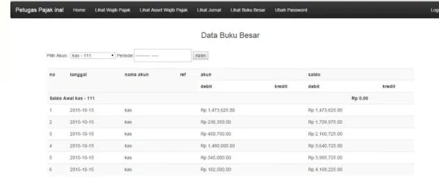 Gambar 4.20  Data Jurnal 
