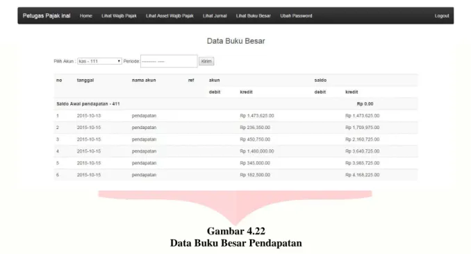 Gambar 4.21  Data Buku Besar Kas 