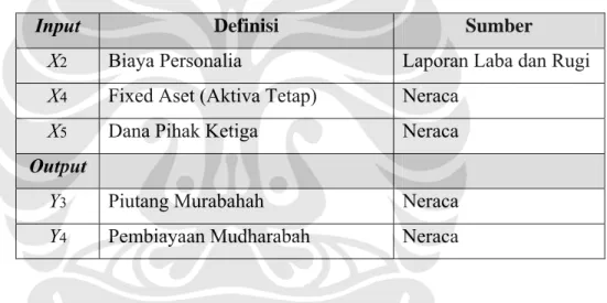 Tabel 3.2 Spesifikasi Variabel  Input dan Output Pendekatan Intermediasi  