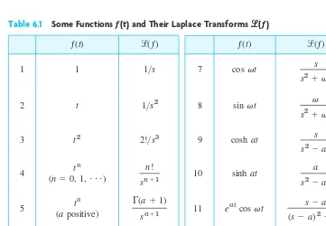 Table 6.1Some Functions ƒ(t) and Their Laplace Transforms ���(ƒ)