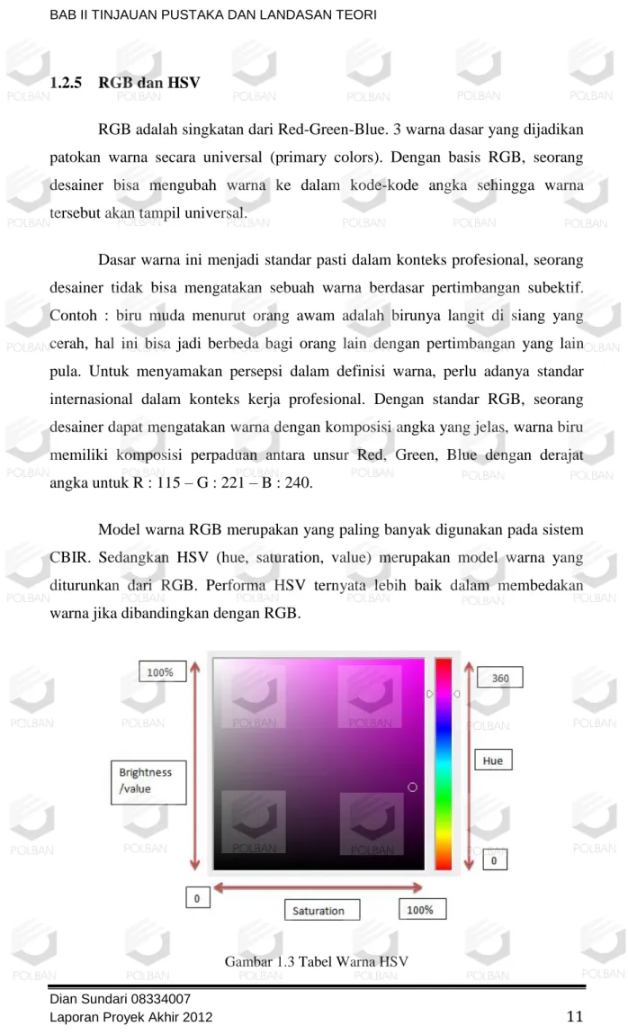 Gambar 1.3 Tabel Warna HSV           