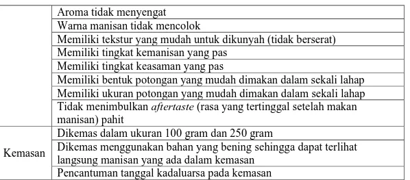 Tabel 2 Atribut Kebutuhan Konsumen untuk Produk Sirup 