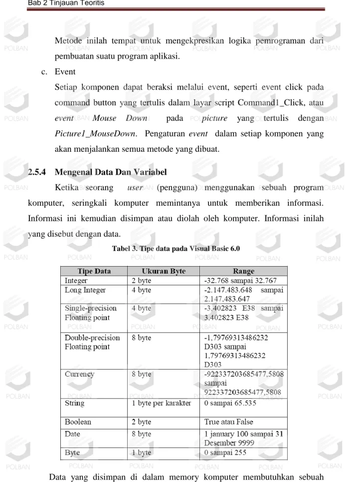 Tabel 3. Tipe data pada Visual Basic 6.0 