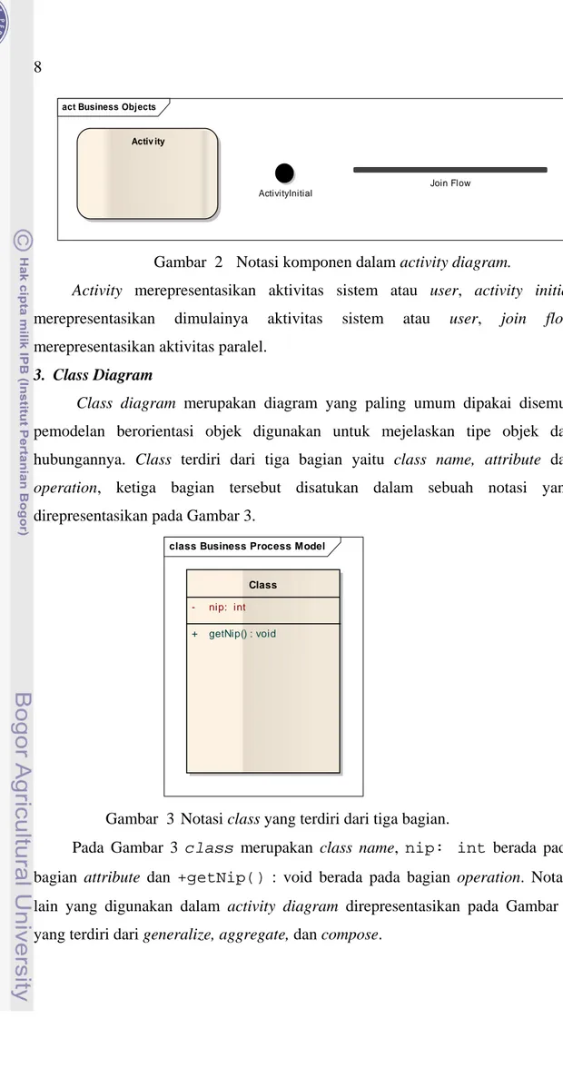 Gambar  2  Notasi komponen dalam activity diagram. 