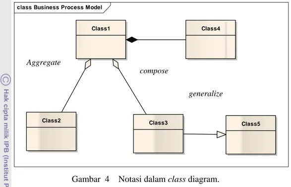 Gambar  4  Notasi dalam class diagram.    2.5 Enterprise 