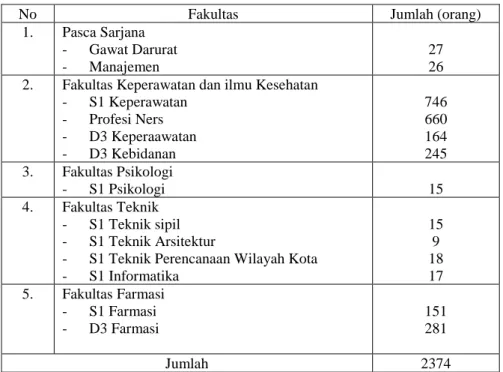 Tabel 4.2 Data mahasiswa tahun 2016 