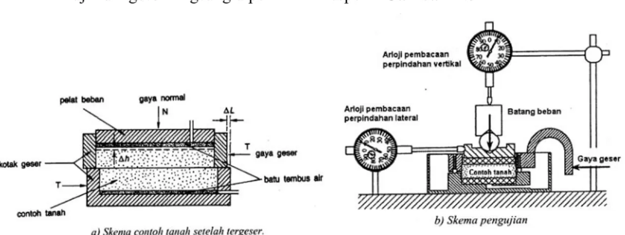 II. Kuat Geser Tanah