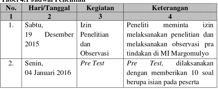 Tabel 4.1 Jadwal Penelitian  