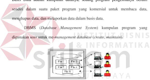 Gambar 3.2. Proses sharing sistem basis data  Proses – proses yang terdapat dalam DBMS yaitu: 