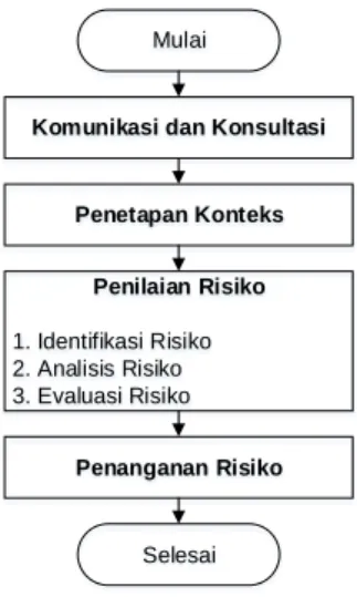 Gambar 2 Metode penelitian. 