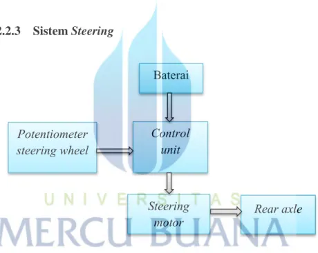 Gambar 2.4 Prinsip Kerja Sistem Steering 