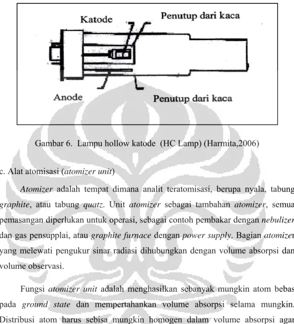Gambar 6.  Lampu hollow katode  (HC Lamp) (Harmita,2006)  c. Alat atomisasi (atomizer unit) 