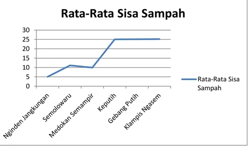 Gambar 4 menunjukkan grafik rata-rata tinggi jagaan pematusan tersier.  Rata- Rata-rata tinggi jagaan pematusan tersier antara 20 cm hingga 30 cm