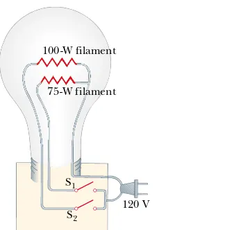 Figure 28.12 illustrates how a three-way lightbulb is con-structed to provide three levels of light intensity