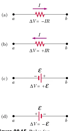 Figure 28.14 (a) Kirchhoff(b) A mechanical analog of thejunction rule: the amount of waterﬂright must equal the amountﬂ’sjunction rule
