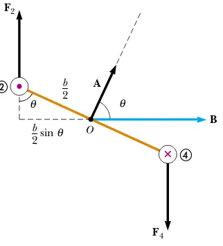 Figure 29.13b rotated through an angle with